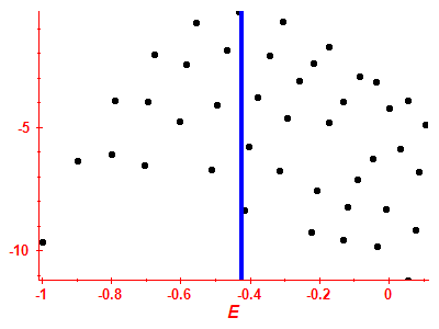 Strength function log